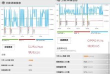 从OPPO刷锤子系统，带你探索更多可能性（解锁OPPO手机，畅享全新体验）