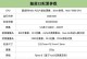 魅蓝E2的蓝牙信号强度如何？（探索魅蓝E2蓝牙信号的稳定性、覆盖范围和连接质量）