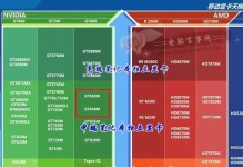 5000评分显卡的性能评测及推荐（探索5000评分显卡的性能表现和适用场景）