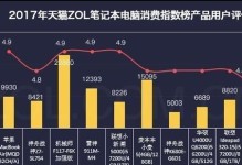 2017年电脑行业发展态势如何？（深入分析2017年电脑行业市场情况及关键因素）