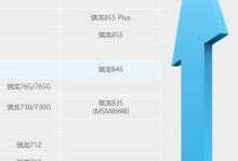 最新骁龙处理器排名揭晓（骁龙处理器新一代产品的性能比拼，高通再度引领行业）