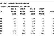 戴尔M90现状调查及评估（探索戴尔M90的性能、质量和市场反响）