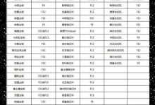 老联想台式机U盘装系统教程（轻松操作，快速安装）