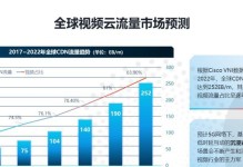 金山云视频（金山云视频怎么样？快来了解它的关键优势！）