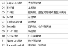 如何使用键盘锁解锁电脑的屏幕（快速、方便的键盘锁解锁教程）