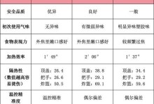 以容声空气炸锅的优势和使用体验（体验高效便捷的容声空气炸锅，享受无油健康烹饪）
