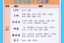 自己组装电脑装系统教程（从零开始学会组装电脑并安装操作系统）