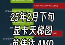 以AMD更新显卡会有怎样的改变？（探索AMD显卡更新的影响力及性能提升）
