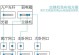 如何正确设置以太网交换机连接路由器（简单步骤让网络畅通无阻）