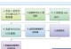 以大白菜U盘iOS装系统教程（一步步教你使用大白菜U盘完成iOS系统安装）