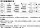 技嘉BIOS光盘安装系统教程（轻松实现系统安装，提升电脑性能）