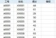 跨表提取数据（利用VLOOKUP函数在Excel中轻松跨表提取数据）