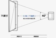 如何选择最佳观看距离？——以75寸电视为例（75寸电视的观看距离和尺寸有何要求？掌握这些关键信息）