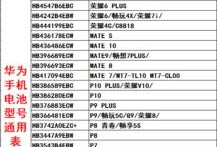 华为7i电池续航实测（华为7i电池容量和优化表现如何？）
