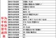 华为7i电池续航实测（华为7i电池容量和优化表现如何？）