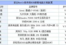 台式电脑组装机配置单及价格（打造高性能台式电脑，配置方案一网打尽）