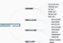电脑系统安装高级教程（掌握电脑系统安装的技巧，打造专业级计算体验）