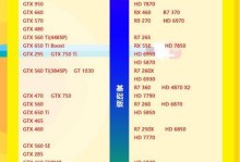 2022年台式电脑显卡排行榜（揭秘最新显卡技术，为你挑选最适合的显卡）