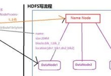 外部方法读取硬盘数据的有效方法（如何利用外部方法快速、安全地读取硬盘数据）
