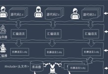 大学C语言编程软件推荐（选择适合的编程软件，提升编程效率）