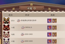 《斗战神》血牛刷图装备详解（一文读懂斗战神血牛刷图装备的攻略和技巧）