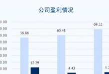 中邮资本（揭秘中邮资本的投资策略和成功案例）