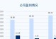 中邮资本（揭秘中邮资本的投资策略和成功案例）