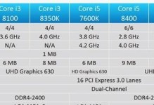AMD8350处理器的性能评测（探索AMD8350处理器的优势和应用领域）
