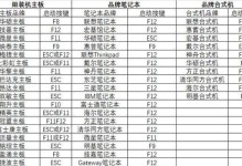 通过U盘启动安装系统的完全教程（简单易行的U盘安装系统方法及步骤）