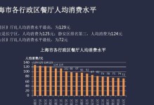 2017年餐饮业的发展趋势（细数餐饮业的变革与创新）