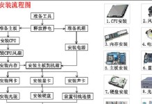 联想扬天T4900重装系统教程（详细步骤教你如何给联想扬天T4900重装系统）
