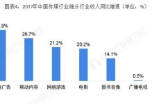 音乐传媒行业（数字化转型下，音乐传媒行业面临的机会与问题分析）