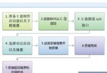 自己重装系统的详细教程（从备份数据到系统安装，轻松搞定电脑重装）