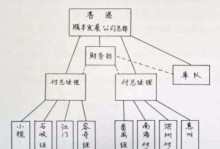 王顺丰（揭秘王顺丰的创业故事与成功经验）