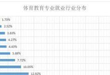 以动向体育为主题的文章（探索运动趋势，分享健康乐趣）
