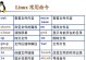 掌握Linux常用命令，轻松驾驭终端之道（分享Linux常用命令及用法，助您高效使用Linux系统）