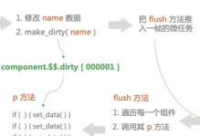 前端三大框架（对比分析三大前端框架的优劣势）
