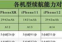 探索iPhoneXR的屏幕尺寸之美（一场关于屏幕尺寸的视觉盛宴）