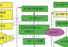 安全模式还原系统教程（一步步教你如何在安全模式下还原系统恢复正常）