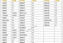 使用U盘大师安装ISO系统的详细教程（轻松操作，快速安装系统，解放你的电脑）