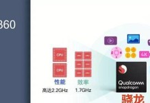 骁龙660的功耗表现如何？（探索骁龙660芯片的功耗特点及其影响因素）