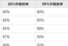 2023年组装电脑配置推荐（逐步迎接技术革新，为个人计算机带来无限可能）
