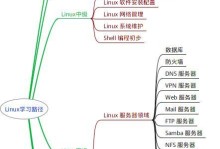 Linux系统手机系统安装教程（一步步教你如何在手机上安装Linux系统）