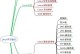 Linux系统手机系统安装教程（一步步教你如何在手机上安装Linux系统）
