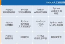 学编程必备的软件——助你快速成为编程高手（提供全方位帮助，满足个性化需求的编程工具）