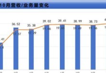 顺丰尊享收益（探索顺丰尊享收益，享受安全稳健的投资收益）