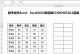学习Excel函数的教程（掌握Excel函数，提高工作效率）