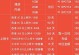 联通在香港的信号稳定性及服务质量调查（探究联通在香港的信号强度、覆盖范围及用户反馈情况）