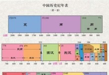 中国历史朝代顺序一览表（探索中国历史上不同朝代的演变与交替）