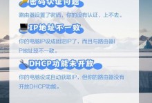 解决路由器已连接但无法上网的问题（原因分析及解决方法，路由器设置）